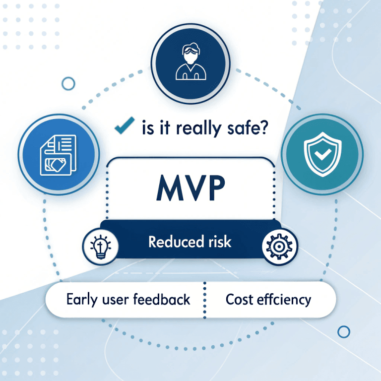 MVP in United States