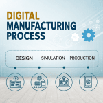 Digital Manufacturing Process in 2025 (With Secret Recipe) - Impala Intech