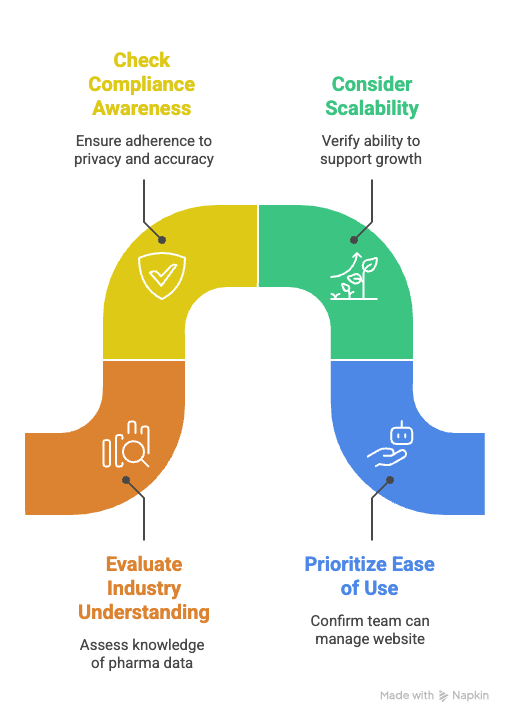 how to select a pharma web developer