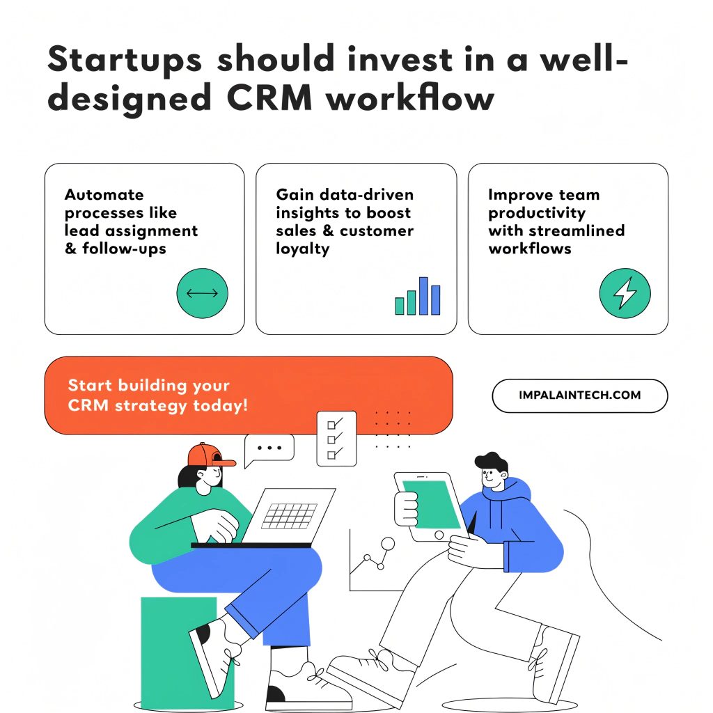 should i invest in crm