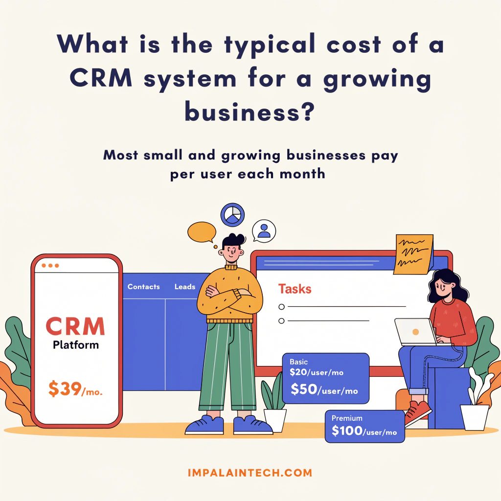 cost of crm