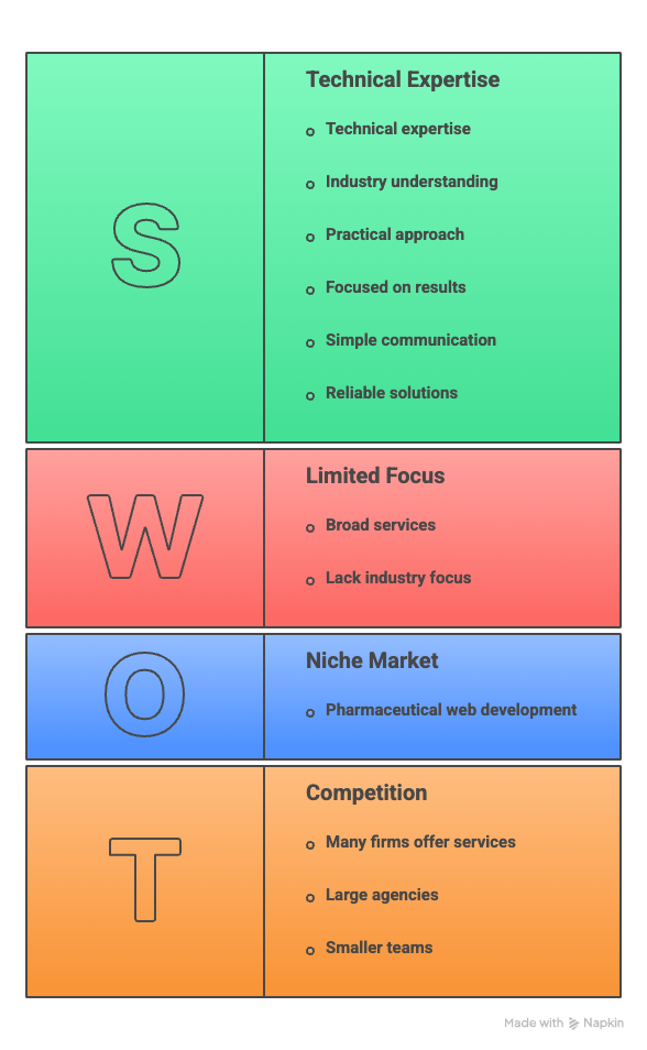 web development firms for pharma indutry